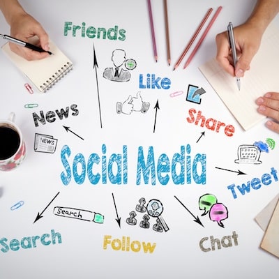 How To Prioritize Social Media Platforms For Your Business | Marketing ...