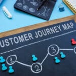 Map of the customer journey to support the sales process