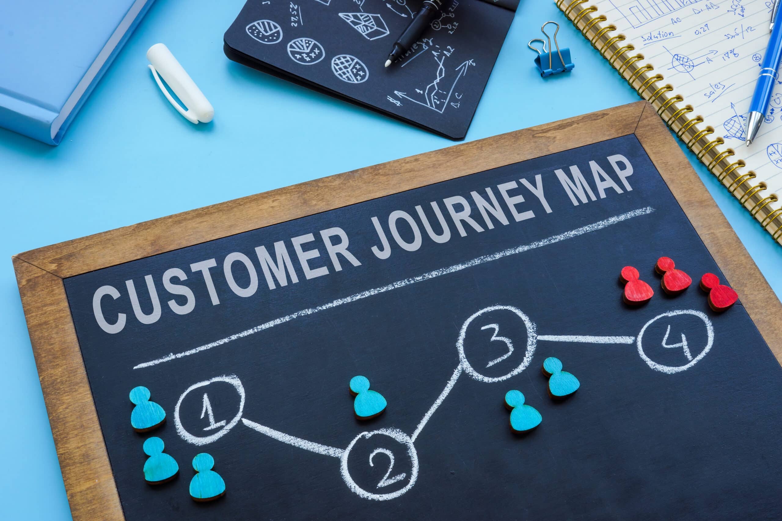 Map of the customer journey to support the sales process